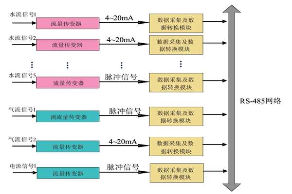 大家心心念念的能耗監(jiān)測(cè)系統(tǒng)原理圖來(lái)啦！