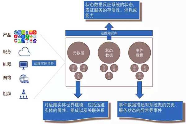 環(huán)境監(jiān)測系統(tǒng)的社會化運維行情！