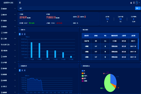 企業(yè)工業(yè)能耗監(jiān)控管理平臺！