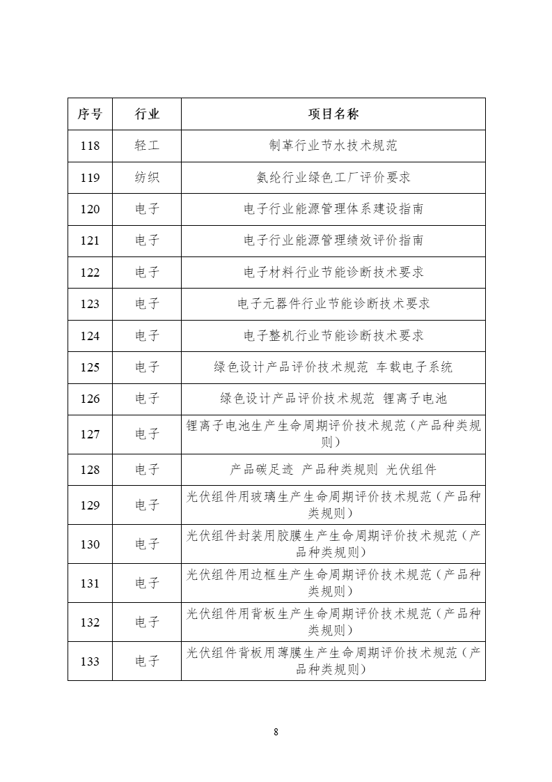 2022年度工業(yè)節(jié)能與綠色標(biāo)準(zhǔn)研究項(xiàng)目公示 (8).png