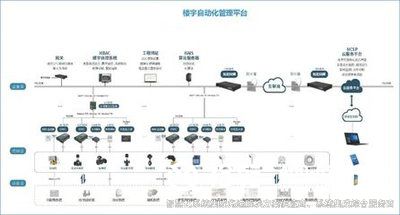 樓宇自控，樓宇自控技術