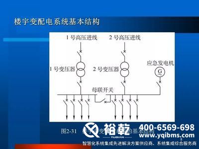 ba樓宇自控，樓宇自控系統(tǒng)