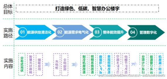 裕乾樓宇自控節(jié)能低碳管理設(shè)計與實施方案總結(jié)(實用收藏)6.jpg