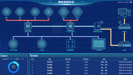 智能照明系統(tǒng)解決方案