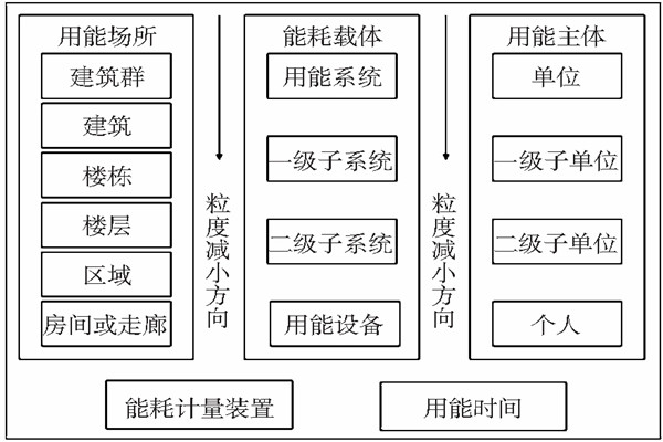 能耗監(jiān)測靜態(tài)數(shù)據(jù)分析！(圖1)