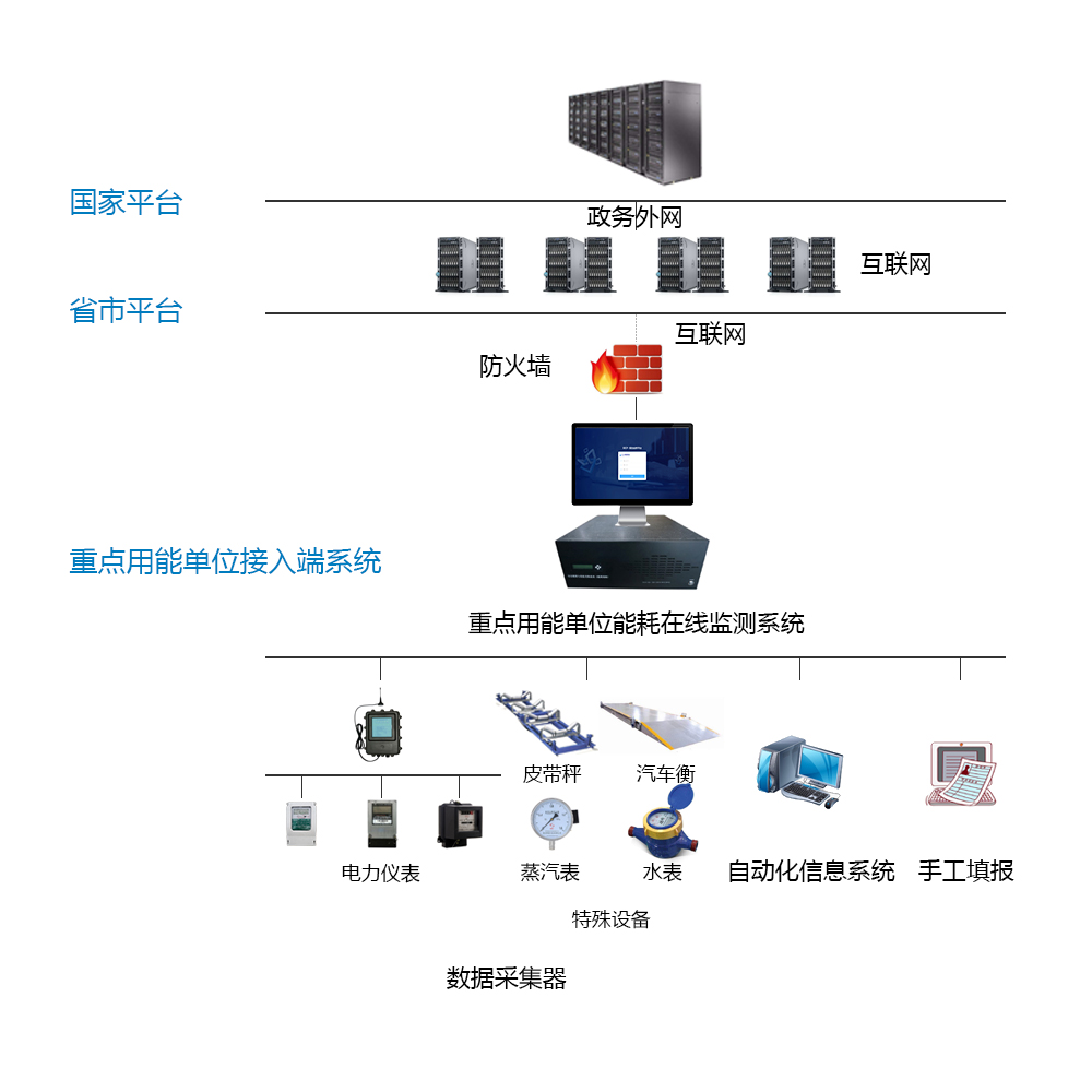 新泰市巖嶺水泥制造有限公司能耗監(jiān)測案例(圖2)