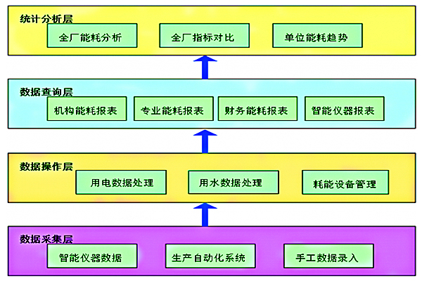 山東以利奧林電力科技有限公司能耗監(jiān)測案例(圖2)