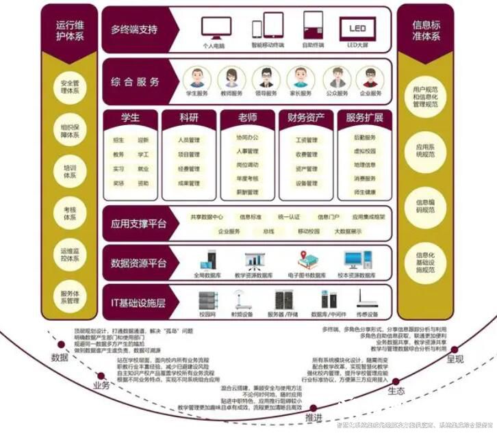 智慧校園建設(shè)規(guī)劃方案1